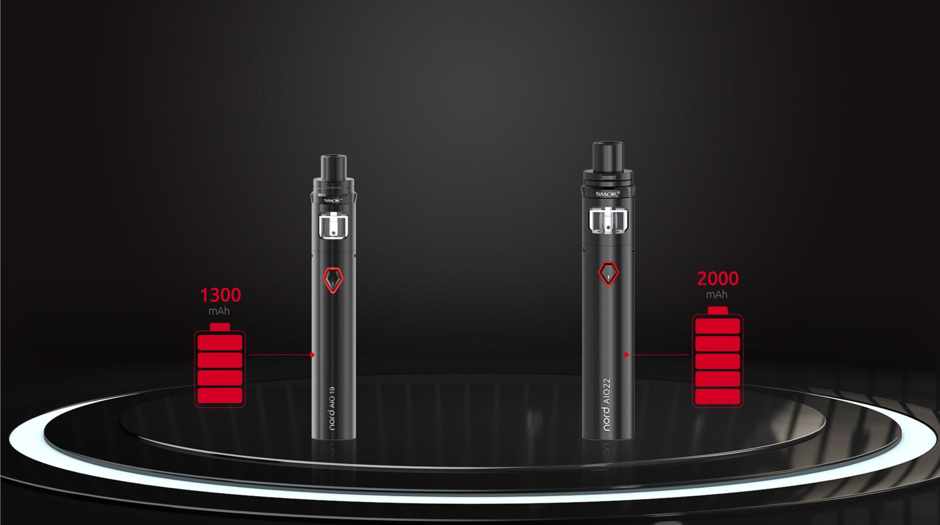 Nord AIO 19 & Nord AIO 22