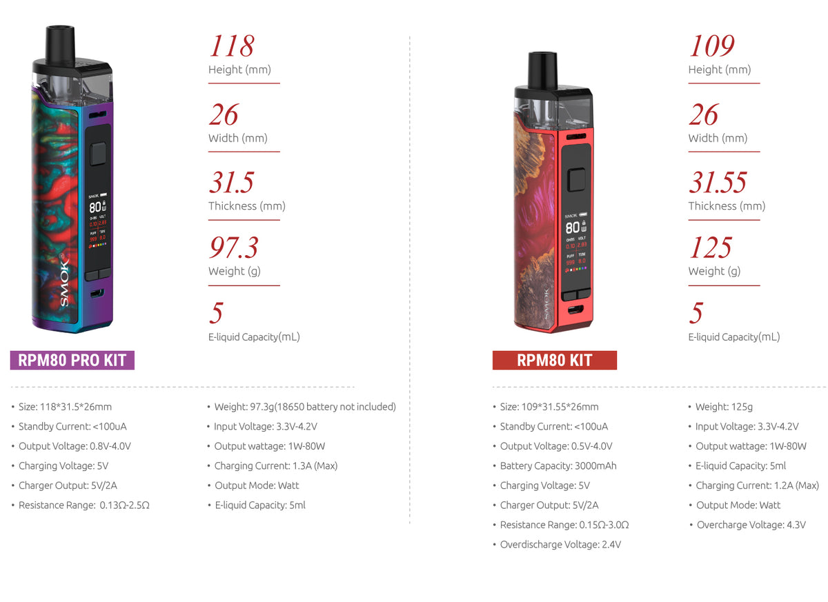 RPM80 & RPM80 PRO