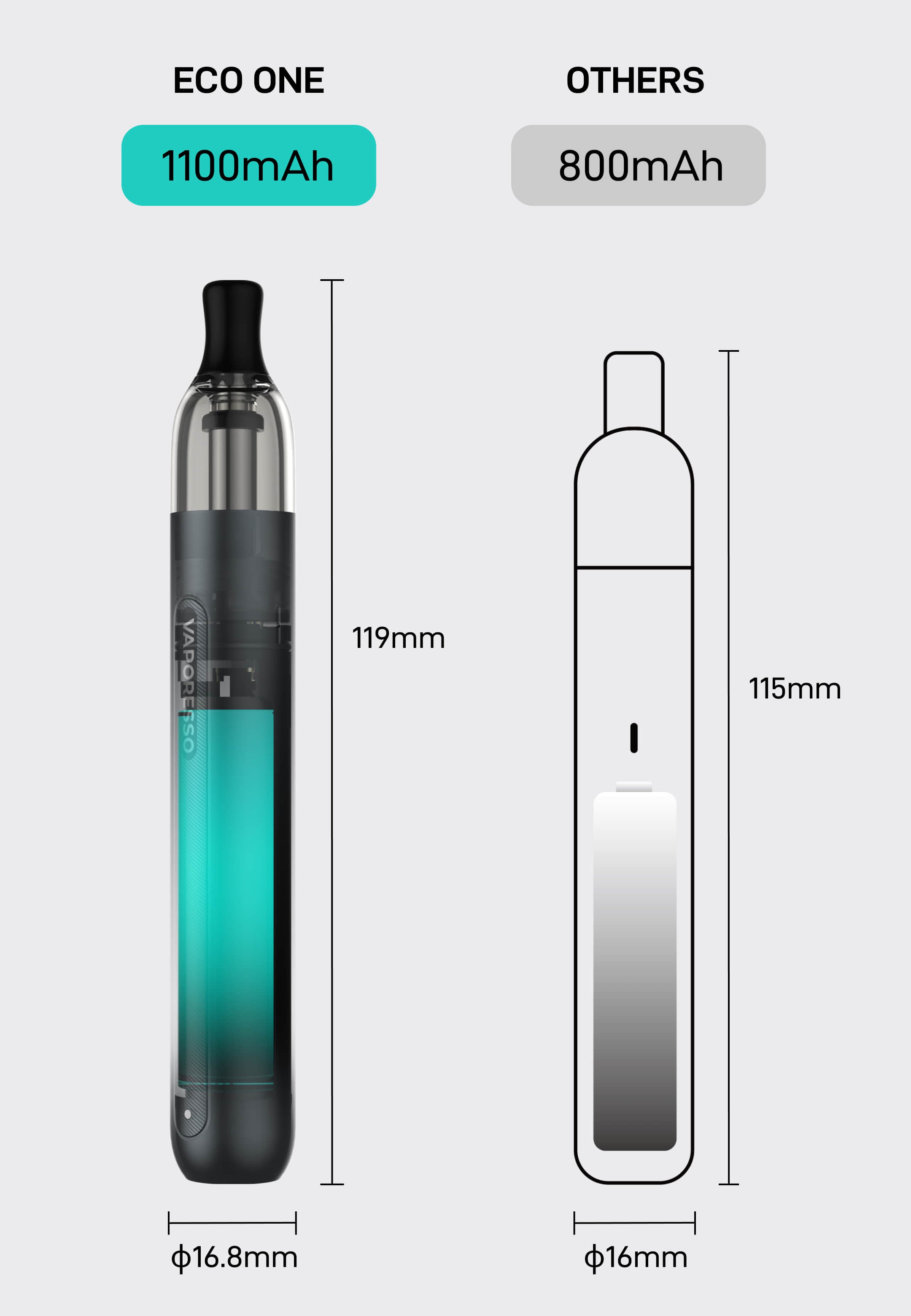 ECO ONE