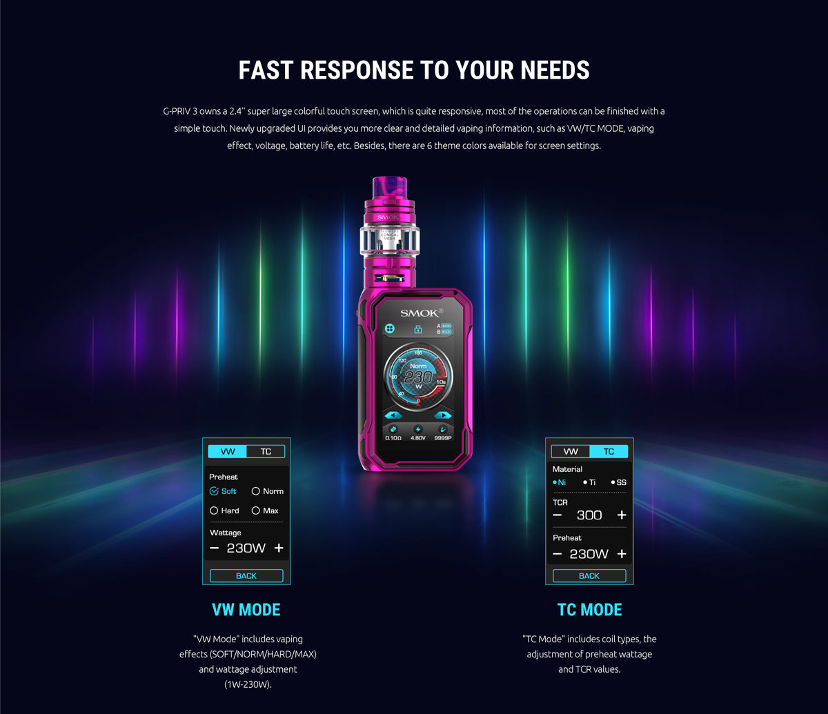 G-PRIV3 KIT