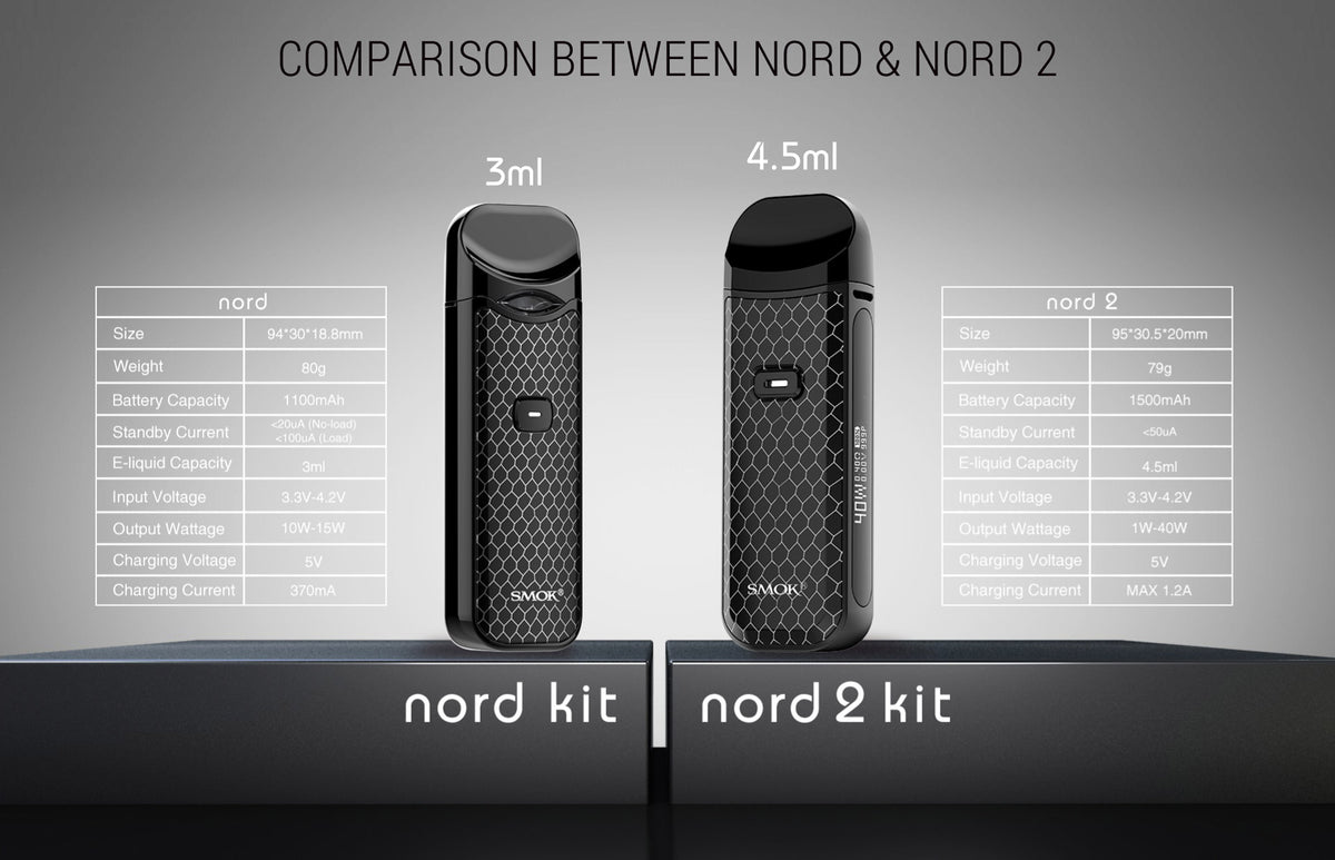 NORD 2 KIT