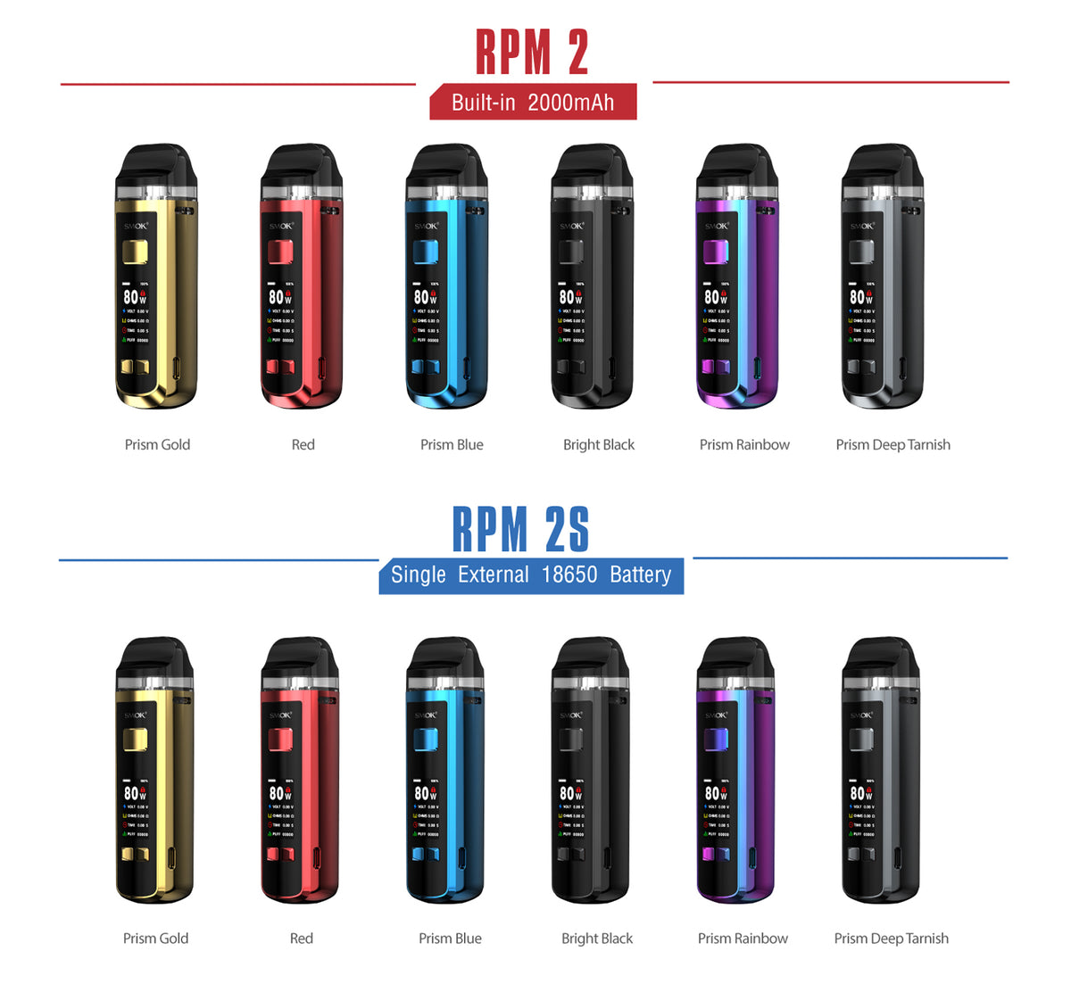 RPM 2 & RPM 2S KIT
