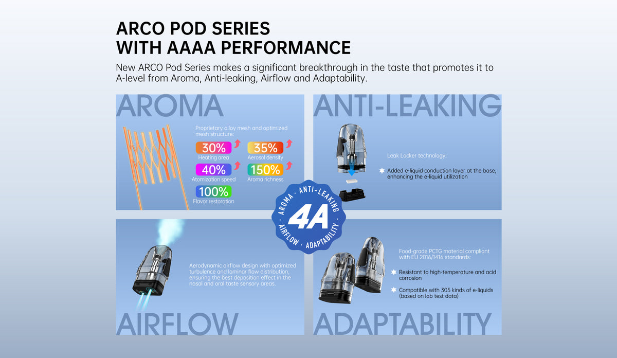 ARCO MAX KIT